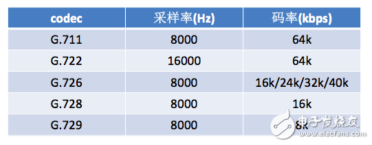音頻的編解碼簡述及其優化方法