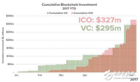 揭秘納斯達克入局區塊鏈：是應聲而起，還是順勢而為？