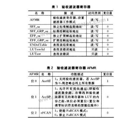 CAN總線通信報(bào)文驗(yàn)收濾波、位定時(shí)與同步