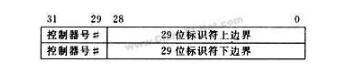 CAN總線通信報(bào)文驗(yàn)收濾波、位定時(shí)與同步