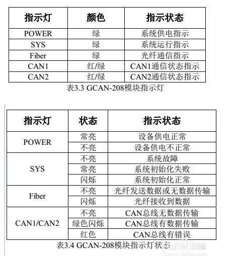 為什么要用光纖CAN轉換器_基于光纖轉CAN模塊的CAN總線通信改造