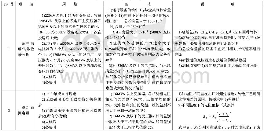 變壓器預防性試驗注意事項及預防性試驗標準