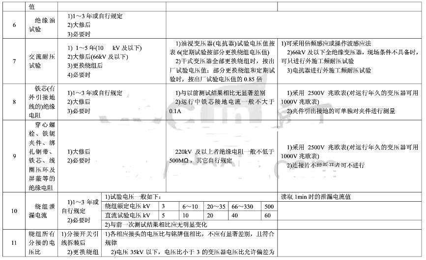 變壓器預防性試驗注意事項及預防性試驗標準