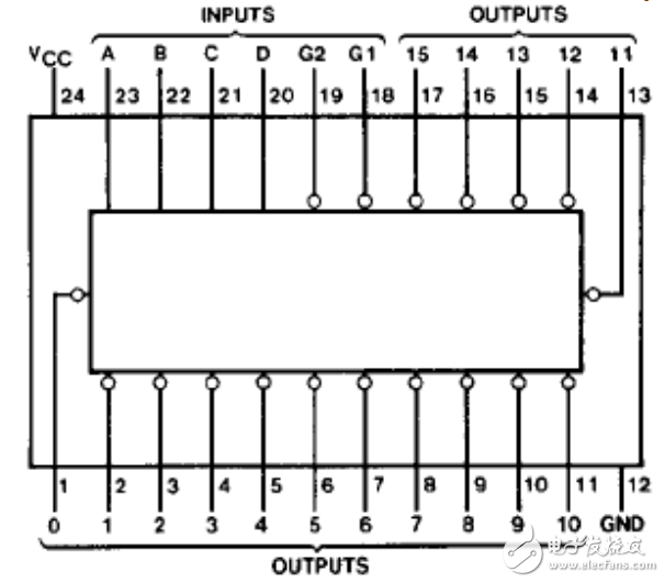 74ls154中文資料匯總（74ls154引腳圖及功能_真值表及應用電路）