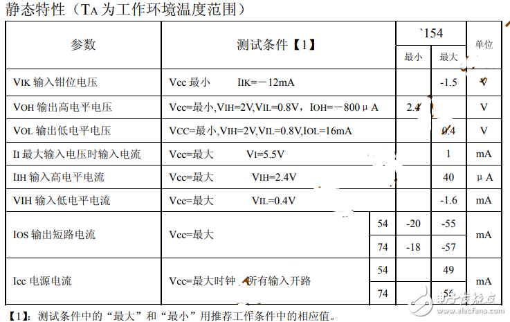 74ls154中文資料匯總（74ls154引腳圖及功能_真值表及應用電路）