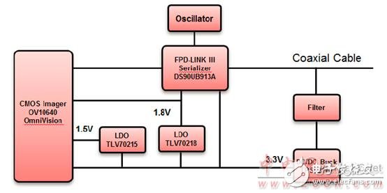 TI OV10640汽車1．3M照相模塊TIDA－00421參考設(shè)計