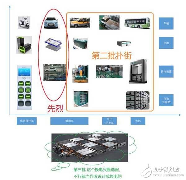 北汽的出租車換電方案和蔚來的方案第三次嘗試 這一次勝算幾何呢？