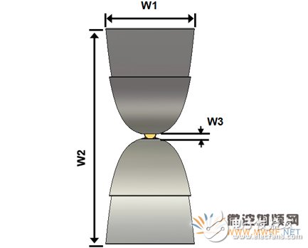 新型EMC寬帶TEM喇叭天線設(shè)計詳細教程