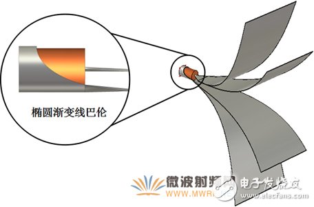 新型EMC寬帶TEM喇叭天線設(shè)計詳細教程