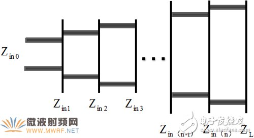 新型EMC寬帶TEM喇叭天線設(shè)計詳細教程