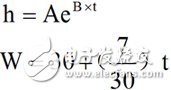 新型EMC寬帶TEM喇叭天線設(shè)計詳細教程