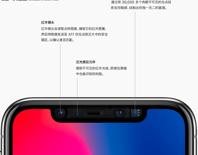 iPhone X又出事情了！面容ID故障后需先更換后置攝像頭