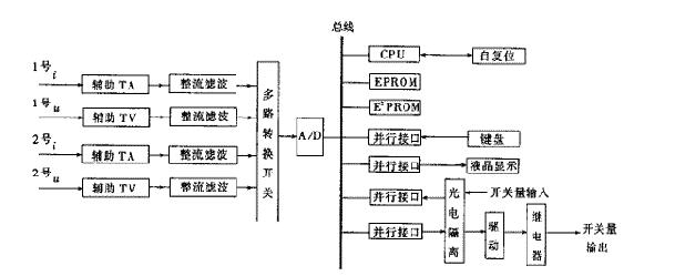 變壓器有載自動調壓控制系統詳解