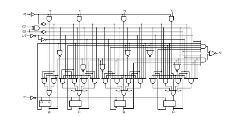 74ls168中文資料匯總(74ls168引腳圖及功能_邏輯圖及特性參數)