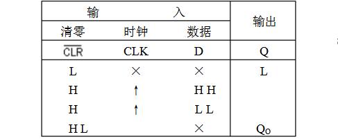 74ls174是D觸發器嗎？74ls174引腳圖及功能表_邏輯圖及特性
