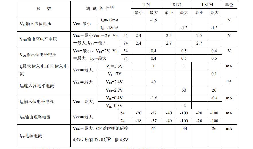 74ls174是D觸發器嗎？74ls174引腳圖及功能表_邏輯圖及特性