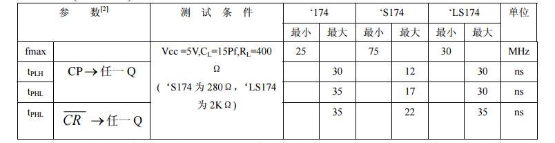 74ls174是D觸發器嗎？74ls174引腳圖及功能表_邏輯圖及特性