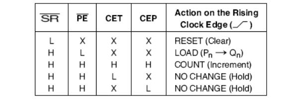74ls162中文資料匯總(74ls162引腳圖及功能_邏輯圖_特性參數及應用電路)
