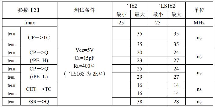 74ls162中文資料匯總(74ls162引腳圖及功能_邏輯圖_特性參數及應用電路)