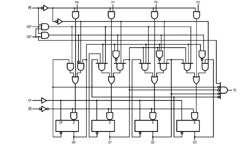 74ls162中文資料匯總(74ls162引腳圖及功能_邏輯圖_特性參數及應用電路)