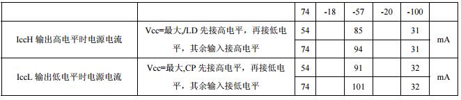 74ls162中文資料匯總(74ls162引腳圖及功能_邏輯圖及特性參數)