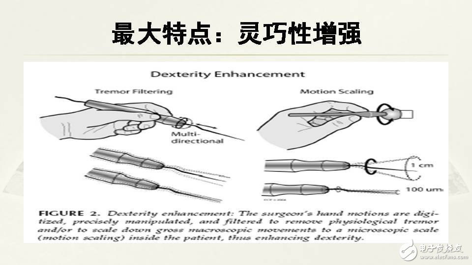 一文看懂手術(shù)機器人的現(xiàn)狀和未來前景