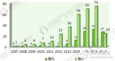 十張圖看透2018年醫療AI行業趨勢