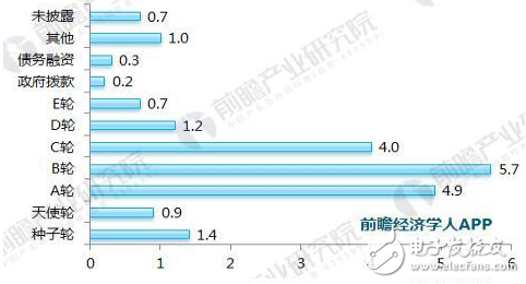 十張圖看透2018年醫療AI行業趨勢