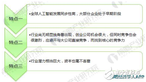 十張圖看透2018年醫療AI行業趨勢