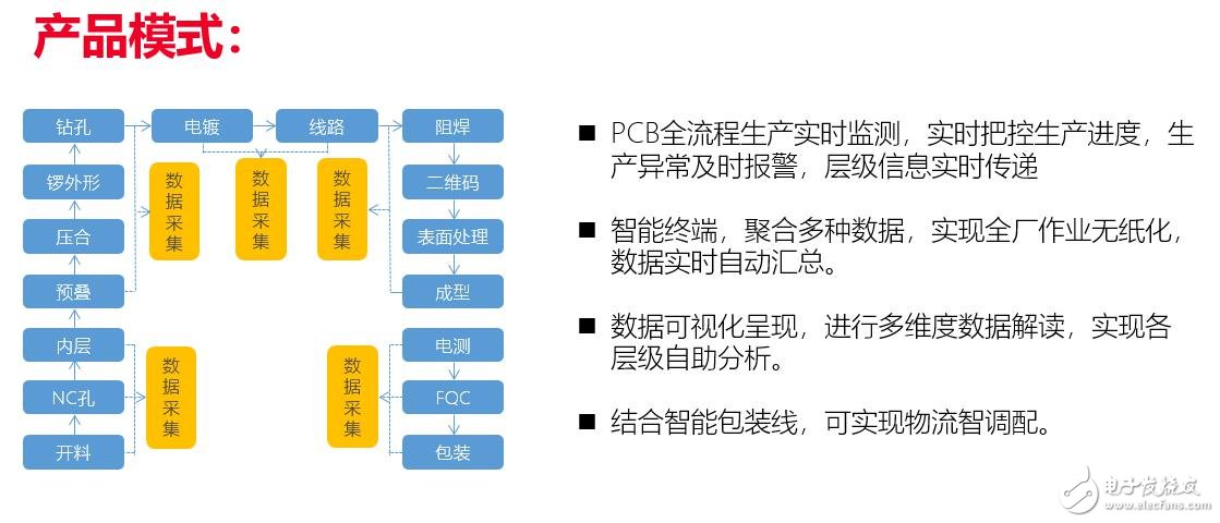 厲害了我國動力飛揚！引領PCB行業邁入工業4.0