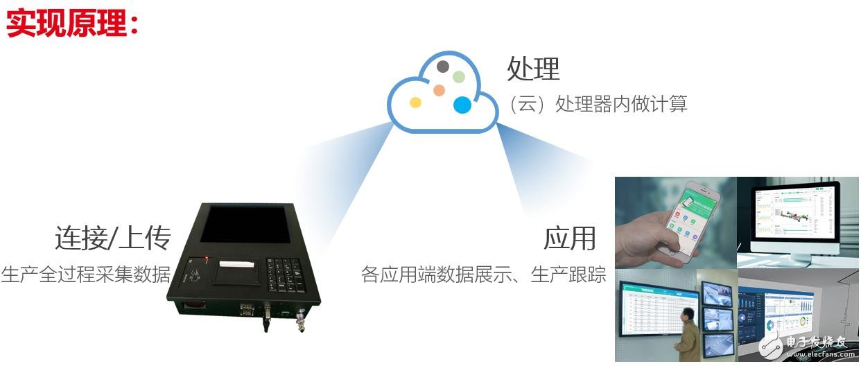 厲害了我國動力飛揚！引領PCB行業邁入工業4.0