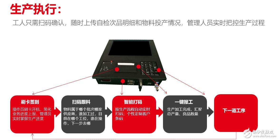 厲害了我國動力飛揚！引領PCB行業邁入工業4.0