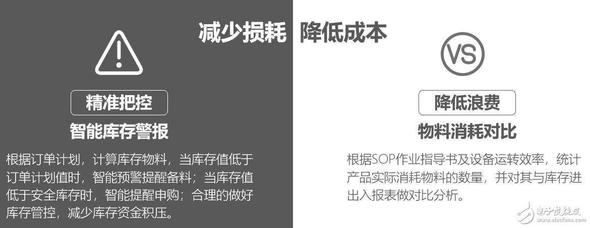 厲害了我國動力飛揚！引領PCB行業邁入工業4.0