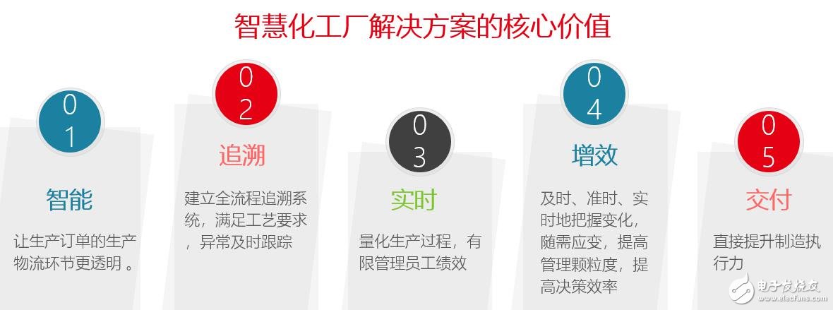 厲害了我國動力飛揚！引領PCB行業邁入工業4.0