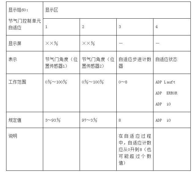 汽車電子節氣門的原理與檢測方法詳解