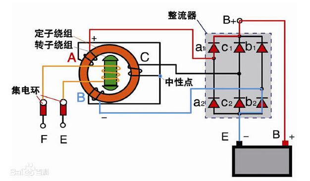 發電機勵磁方式有哪些_三種發電機勵磁方式