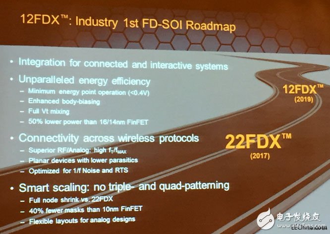 格羅方德半導體今日發布了全新的12nm FD-SOI半導體工藝平臺12FDXTM