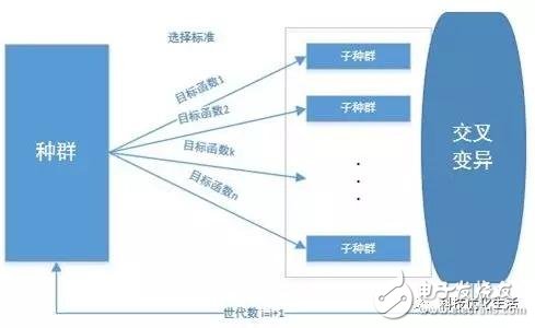 人工智能之遺傳算法(GA),搜索最優解的方法