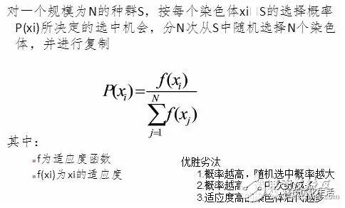人工智能之遺傳算法(GA),搜索最優解的方法