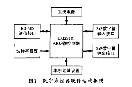 以LM3S101微控制器為核心的新型數(shù)字采控器設計方法的中文資料概述