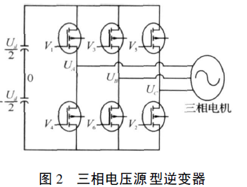 基于ARM微處理器LM3S615的交流電機SVPWM控制系統的詳細中文資料