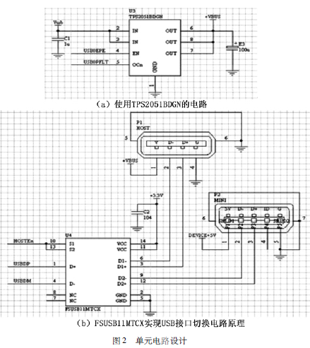 USB host 在嵌入式系統(tǒng)中應用的詳細資料概述