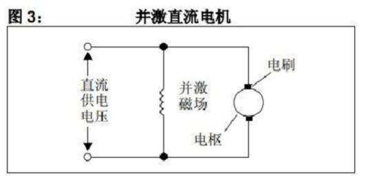 有刷直流電機工作原理詳解