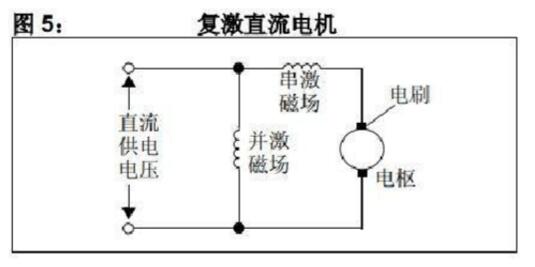 有刷直流電機工作原理詳解