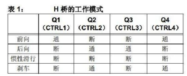 有刷直流電機工作原理詳解