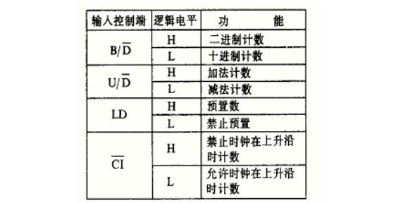 cd4029中文資料匯總(cd4029引腳圖及功能_工作原理及應用電路)