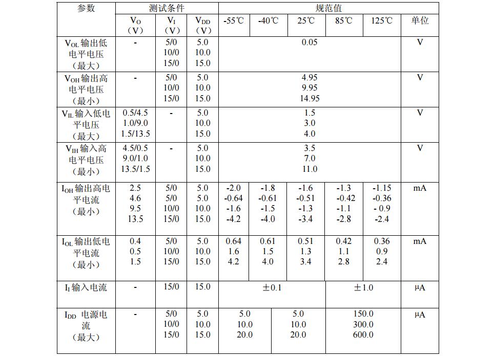 cd4029中文資料匯總(cd4029引腳圖及功能_工作原理及應用電路)