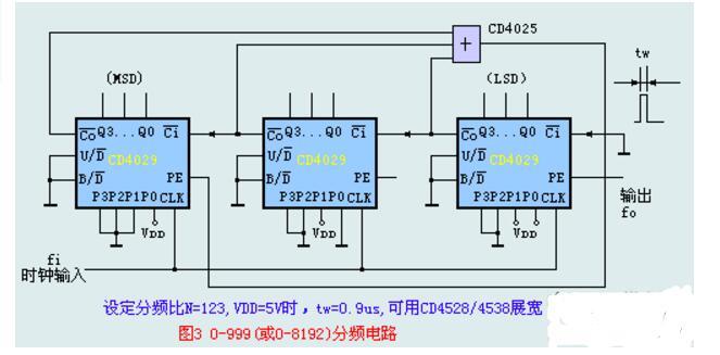 cd4029中文資料匯總(cd4029引腳圖及功能_工作原理及應用電路)