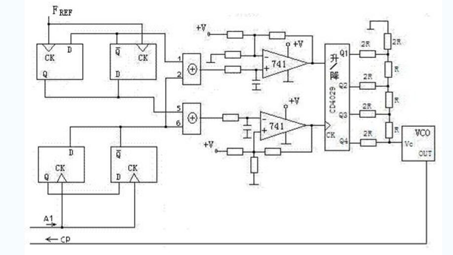 cd4029應用電路圖大全(四款倒計時定時器/高精度通用定時器/可控硅觸發電路)