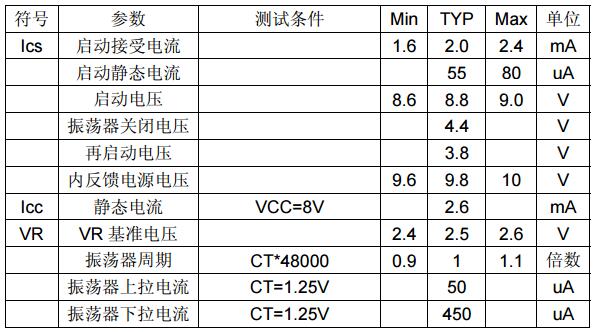 thx202h中文資料匯總(thx202h引腳圖及功能_工作原理及應用電路)